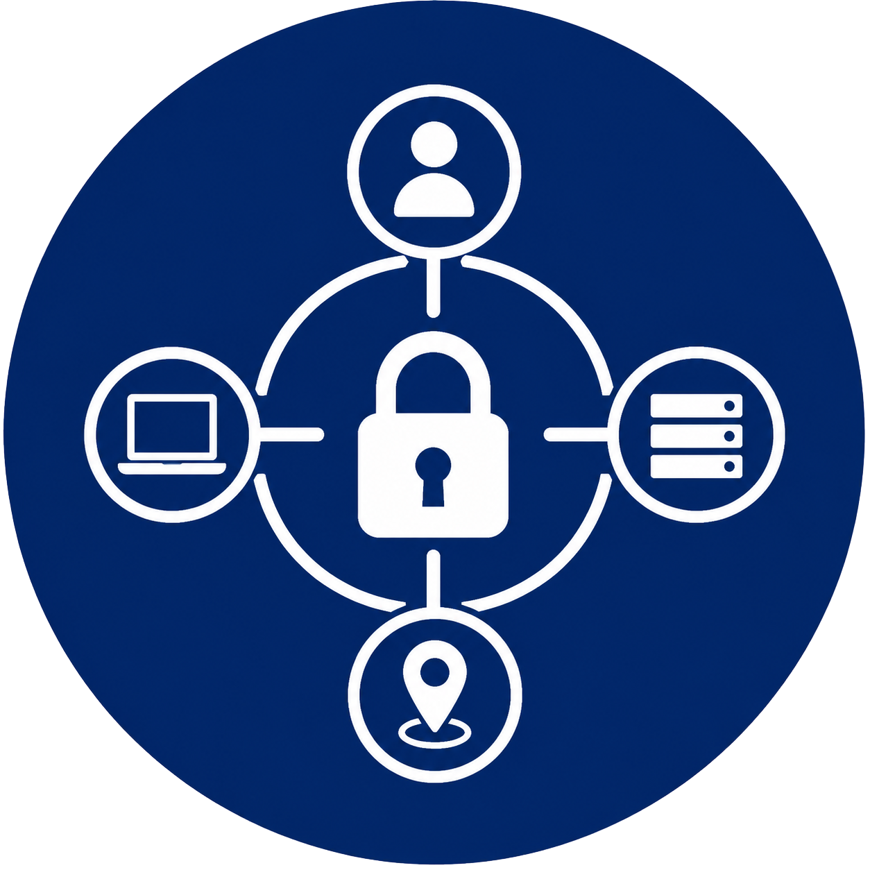 Secure Connectivity